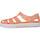 Topánky Chlapec Sandále IGOR S10171 Oranžová