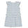 Oblečenie Dievča Krátke šaty Petit Bateau MILANAIS Viacfarebná