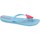 Topánky Deti Obuv pre vodné športy Ipanema Summer Love Iii Kids Modrá
